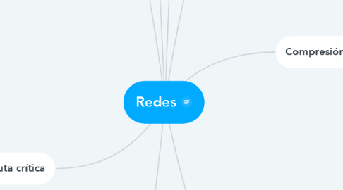 Mind Map: Redes