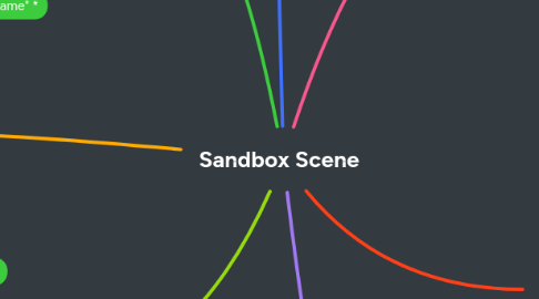 Mind Map: Sandbox Scene