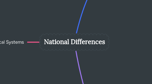 Mind Map: National Differences