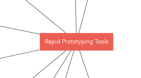Mind Map: Rapid Prototyping Tools