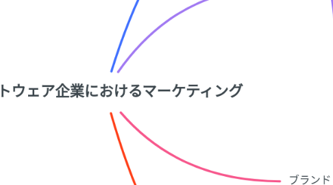 Mind Map: ソフトウェア企業におけるマーケティング