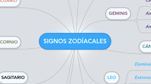 Mind Map: SIGNOS ZODÍACALES