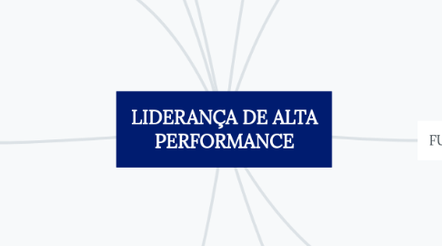 Mind Map: LIDERANÇA DE ALTA PERFORMANCE