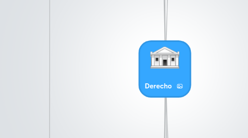 Mind Map: Derecho