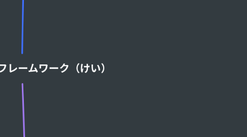 Mind Map: 市場リサーチ フレームワーク（けい）