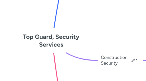 Mind Map: Top Guard, Security Services