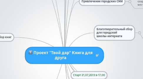 Mind Map: Проект "Твой дар" Книга для друга