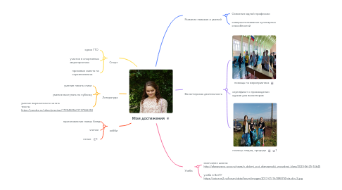 Mind Map: Мои достижения