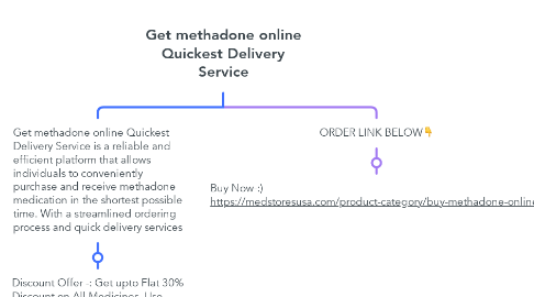 Mind Map: Get methadone online Quickest Delivery Service