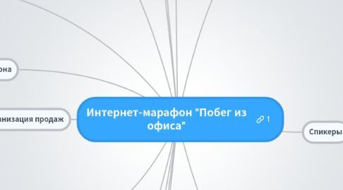 Mind Map: Интернет-марафон "Побег из офиса"