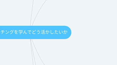 Mind Map: コーチングを学んでどう活かしたいか