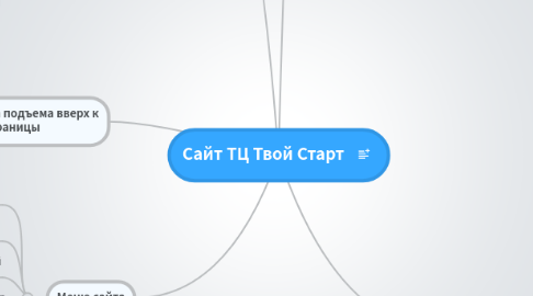 Mind Map: Сайт ТЦ Твой Старт