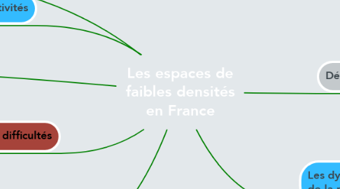 Mind Map: Les espaces de faibles densités en France