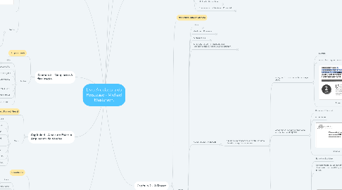 Mind Map: Livro Arquitetura da Persuasão - Michael Masterson.