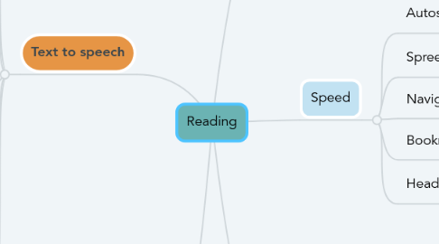 Mind Map: Reading