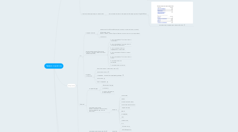 Mind Map: Трафик-стратегия