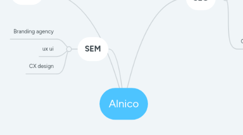 Mind Map: Alnico