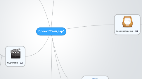 Mind Map: Проект"Твой дар"