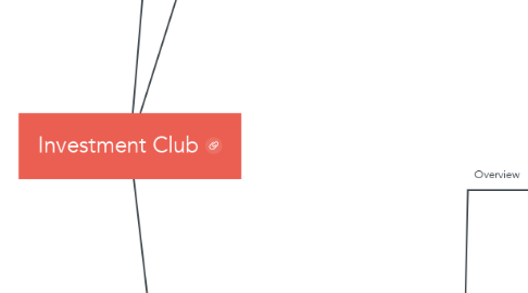 Mind Map: Investment Club