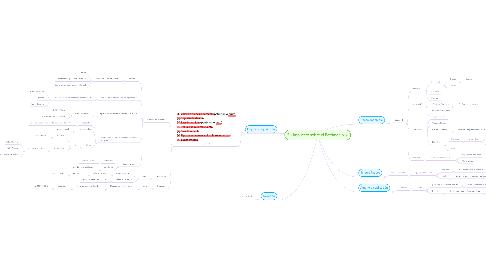 Mind Map: 7 - Impuesto sobre el Patrimonio