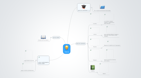 Mind Map: Ciencia