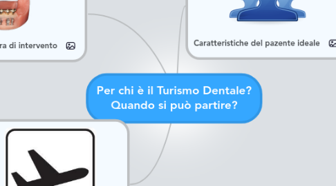 Mind Map: Per chi è il Turismo Dentale? Quando si può partire?