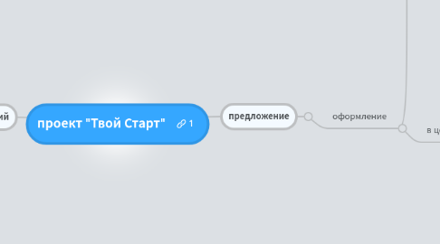 Mind Map: проект "Твой Старт"