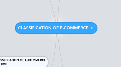 Mind Map: CLASSIFICATION OF E-COMMERCE