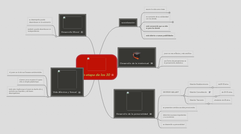 Mind Map: Sub-etapa de los 30