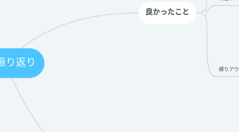 Mind Map: 11月振り返り