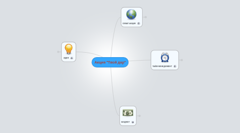 Mind Map: Акция "Твой дар"