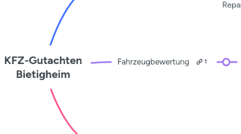 Mind Map: KFZ-Gutachten Bietigheim
