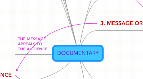 Mind Map: DOCUMENTARY