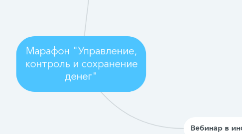 Mind Map: Марафон "Управление, контроль и сохранение денег"