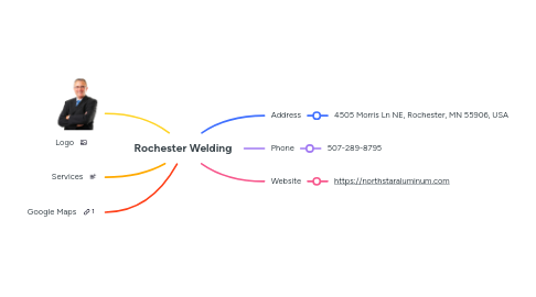Mind Map: Rochester Welding