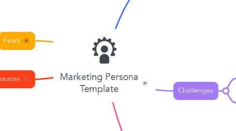 Mind Map: Marketing Persona Template