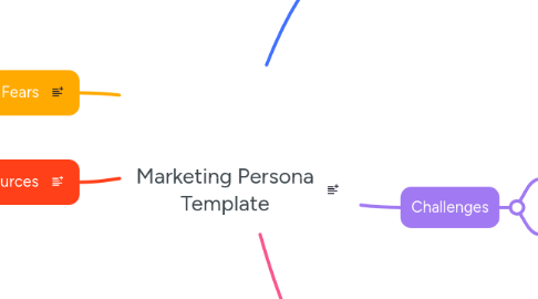 Mind Map: Marketing Persona Template