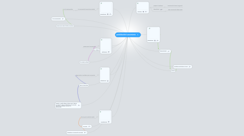 Mind Map: posibilidad del conocimiento