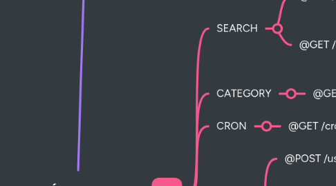 Mind Map: #ÉBOM 3.0
