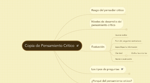 Mind Map: Copia de Pensamiento Crítico