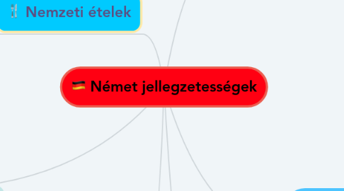 Mind Map: Német jellegzetességek