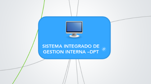 Mind Map: SISTEMA INTEGRADO DE GESTION INTERNA –DPT