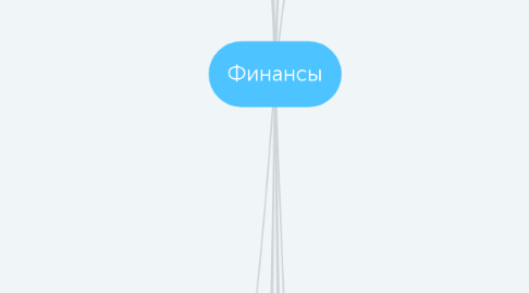 Mind Map: Финансы