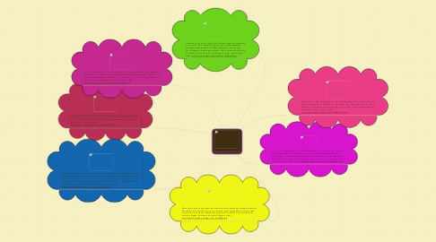 Mind Map: Danças & Ritmos Brasileiros