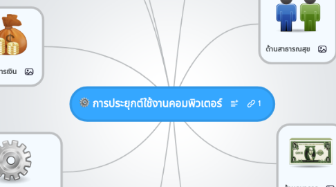 Mind Map: การประยุกต์ใช้งานคอมพิวเตอร์