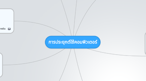 Mind Map: การประยุกต์ใช้คอมพิวเตอร์