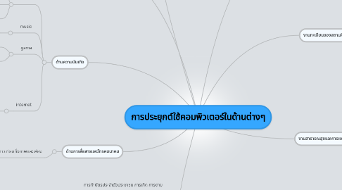 Mind Map: การประยุกต์ใช้คอมพิวเตอร์ในด้านต่างๆ