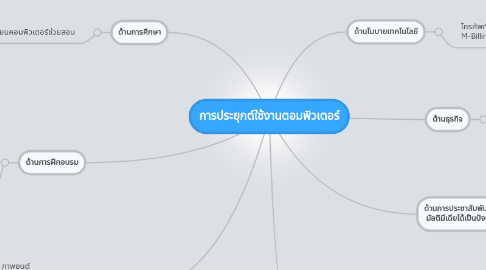 Mind Map: การประยุกต์ใช้งานตอมพิวเตอร์