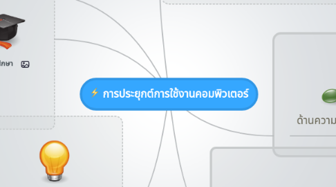 Mind Map: การประยุกต์การใช้งานคอมพิวเตอร์