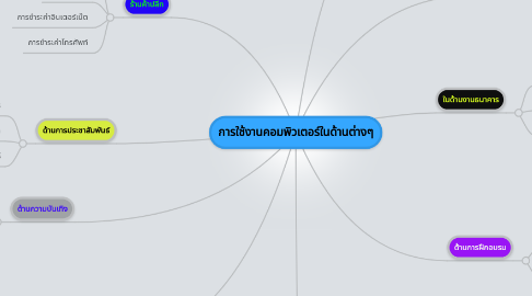 Mind Map: การใช้งานคอมพิวเตอร์ในด้านต่างๆ